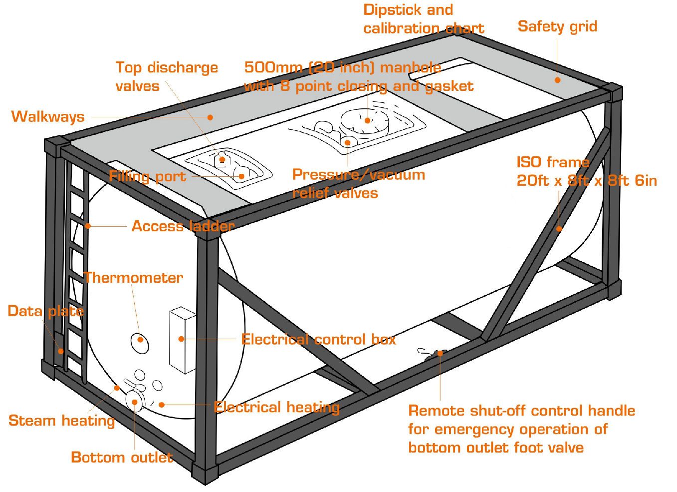 ISO Tank Operators India